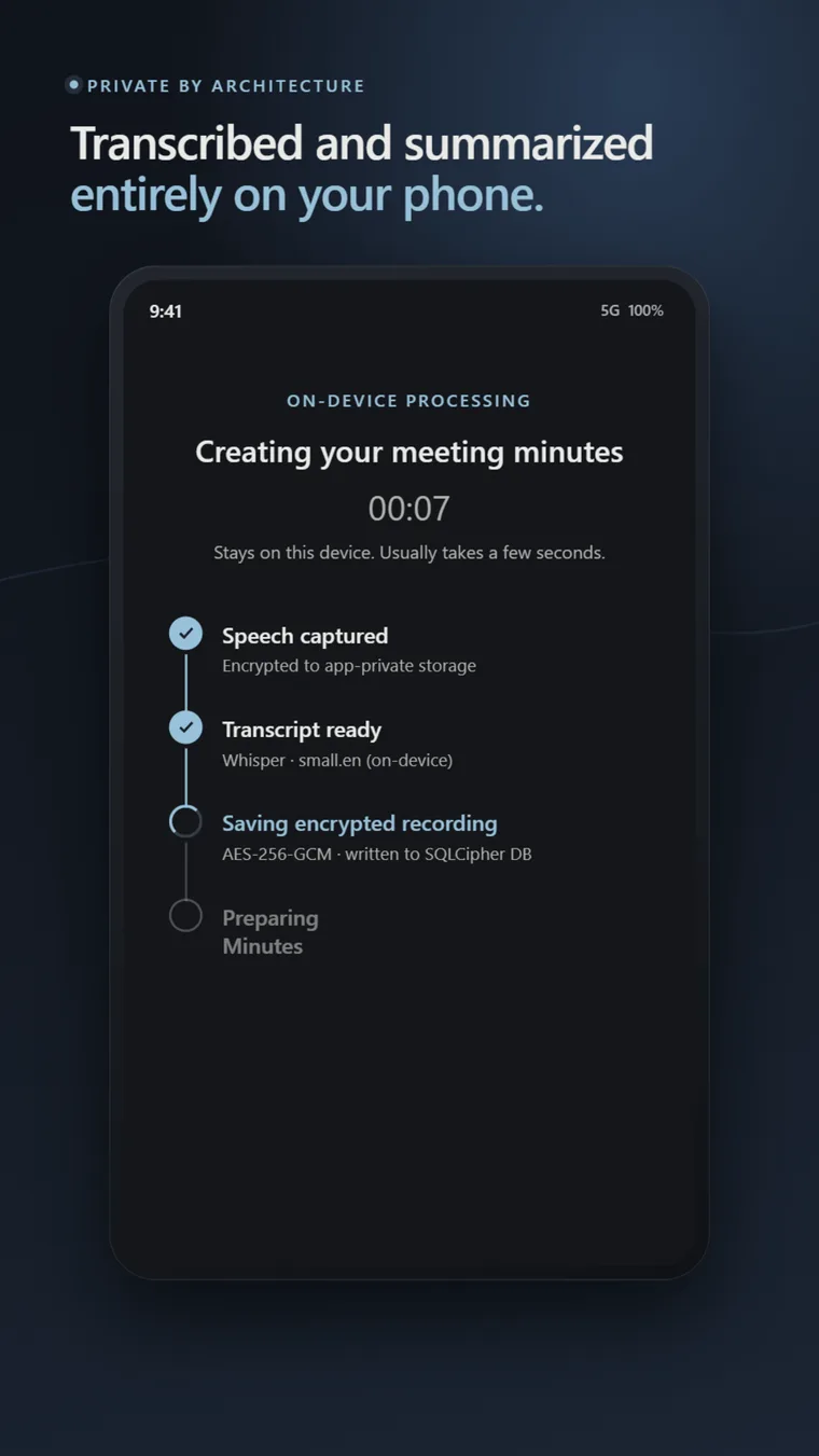 SumaFlow Minutes processing screen — speech captured, transcript ready, recording encrypted, all on-device.